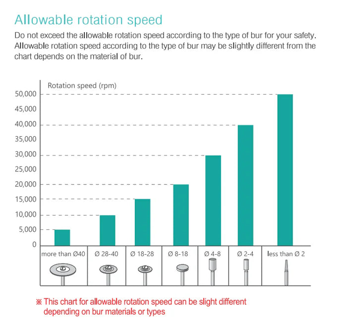 SAEYANG Marathon Champion 3 White + H37L1 35k RPM